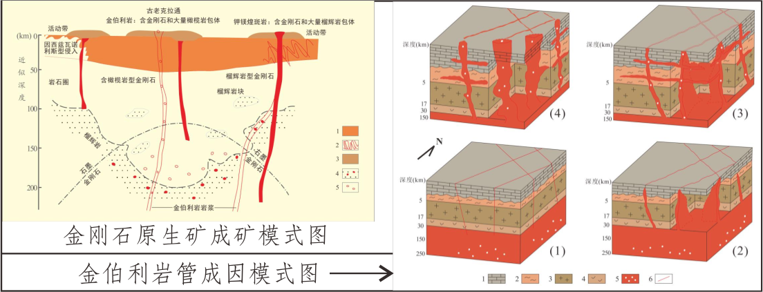 金刚矿形成机制