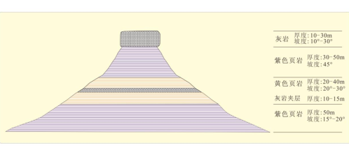 岱崮地貌中崮体的地层构成模式图