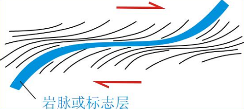 韧性剪切带示意图